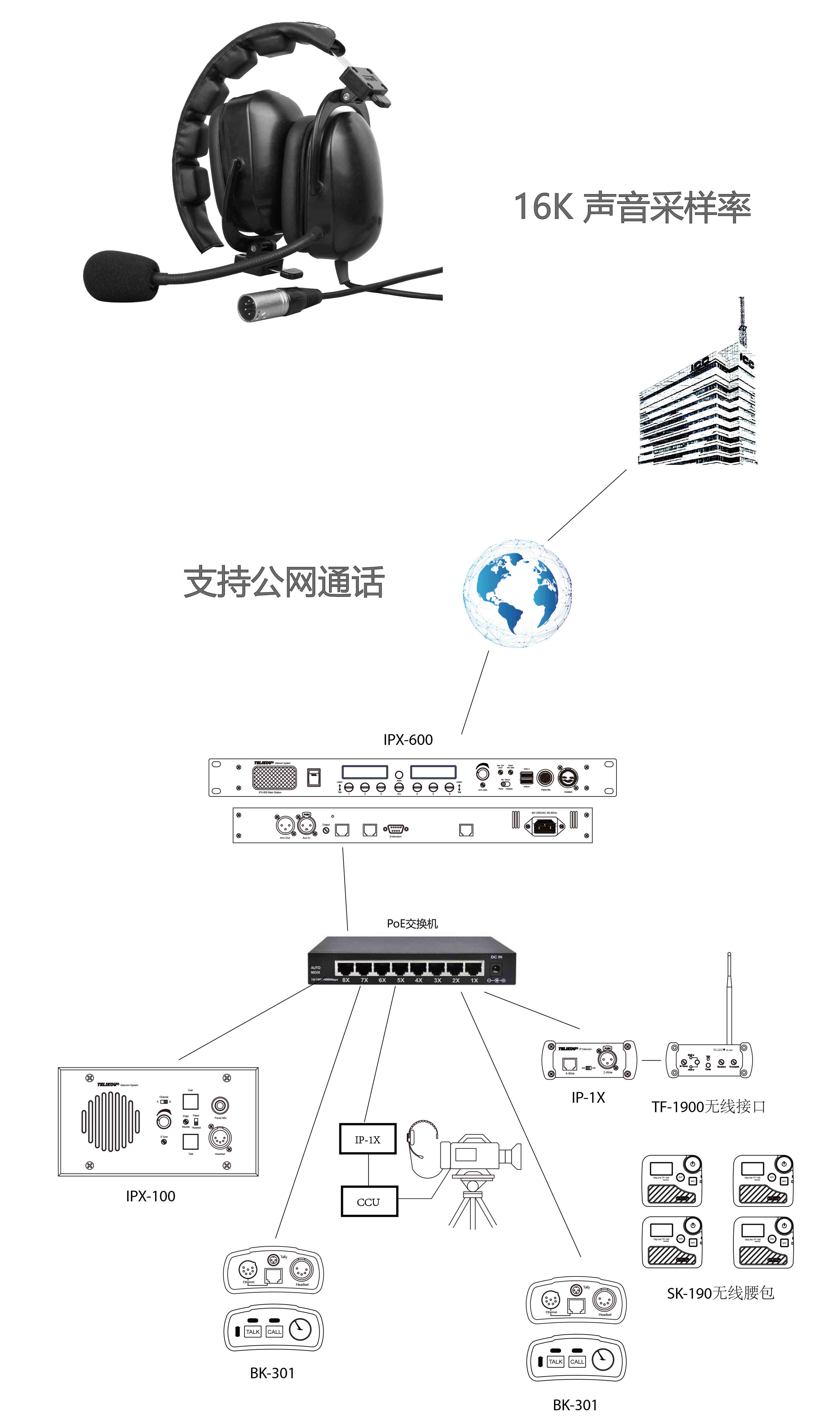 IP系统特点中文-3.jpg