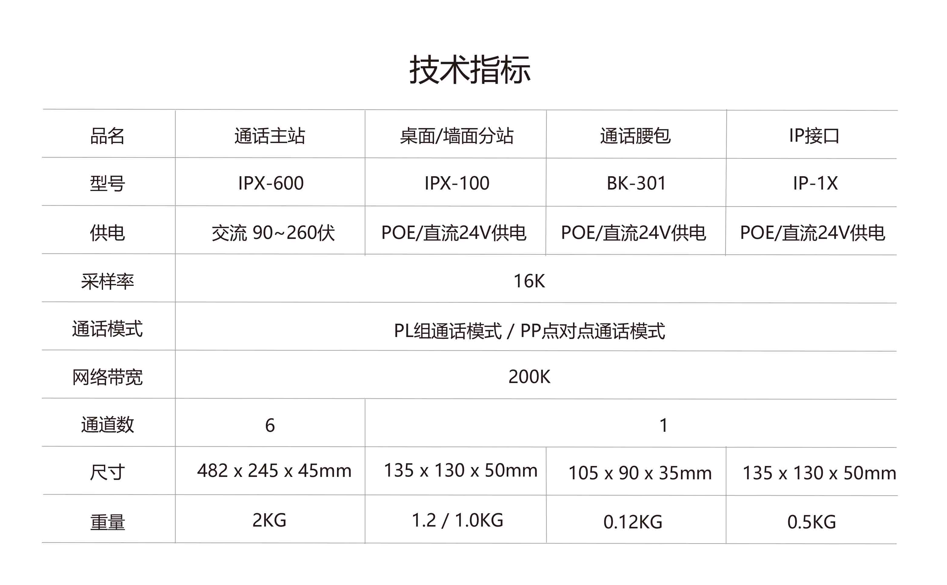 IP系统特点中文-4.jpg